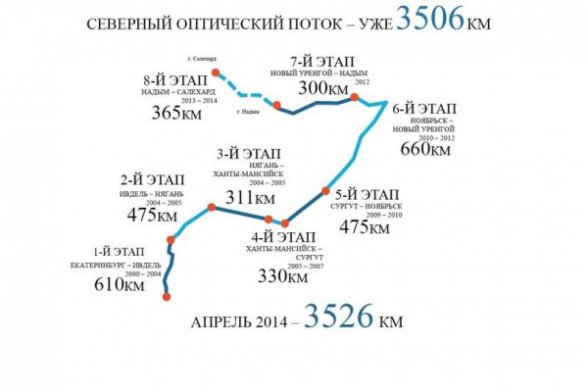 «Ростелеком» прошел под рекой Ярудей