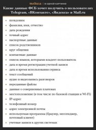 Пользователи Сети в шоке от того, какую информацию будет собирать у них ФСБ Пользователи Сети в шоке от того, какую информацию будет собирать у них ФСБ