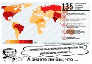 А знаете ли вы, что чеченский язык официально признан под угрозой исчезновения?