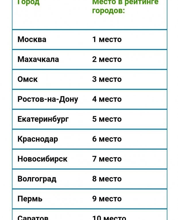 ВОЛГОГРАД. Волгоград признали продвинутым спортивным городом