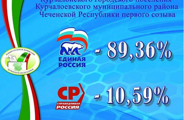 ЧЕЧНЯ. Подведены итоги голосования на выборах Совета депутатов Курчалойского городского поселения