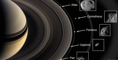 Материал колец Сатурна окрашивает спутники планеты в красный цвет