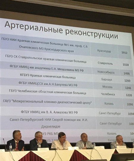 СТАВРОПОЛЬЕ. Достижения Ставропольской краевой клинической больницы отмечены на федеральном уровне