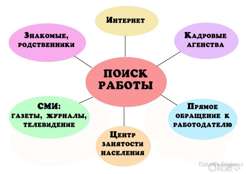 Как найти работу в Электрогорске