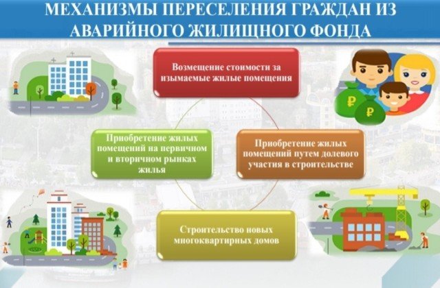 РОСТОВ. На переселение жителей Дона из аварийного жилья выделено около 22 млн рублей