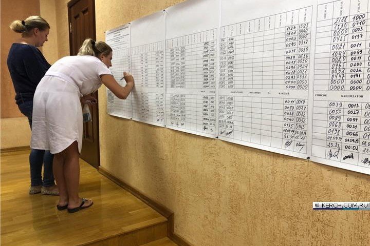 КРЫМ. В Керчи подсчитывают голоса