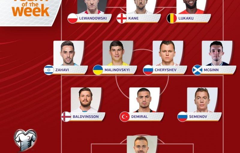 ЧЕЧНЯ. Защитник ФК "Ахмат" попал в символическую сборную УЕФА