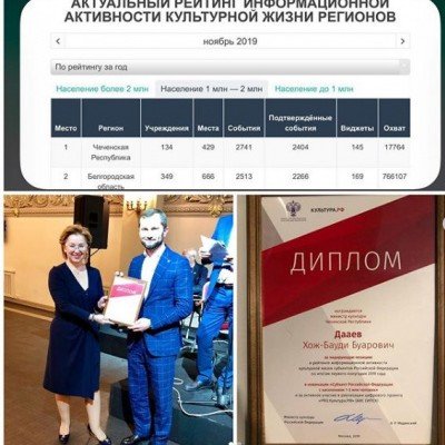 ЧЕЧНЯ. Минкульт ЧР по итогам 1-ого пол. 2019 г. получил диплом «За лидирующую позицию» .