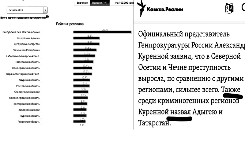 ЧЕЧНЯ.  Мастер класс от «Кавказ реалии»: как делаются фейковые новости