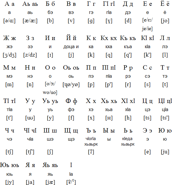 ЧЕЧНЯ. Чеченский язык - сложности проблемы?