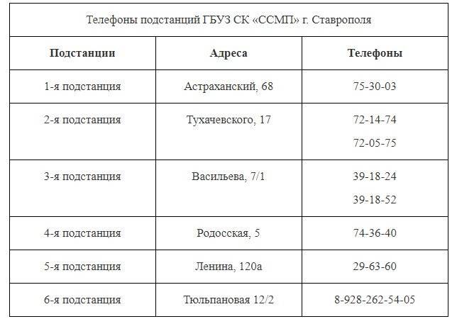 СТАВРОПОЛЬЕ. Свыше 500 вызовов приняла станция скорой помощи Ставрополя в новом году