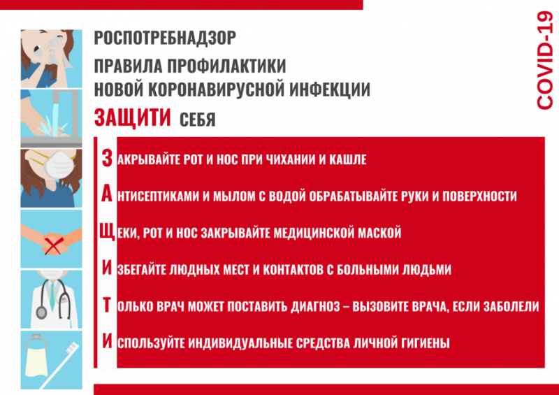 Информационно-методический материал по профилактике и предотвращению распространения новой коронавирусной инфекции