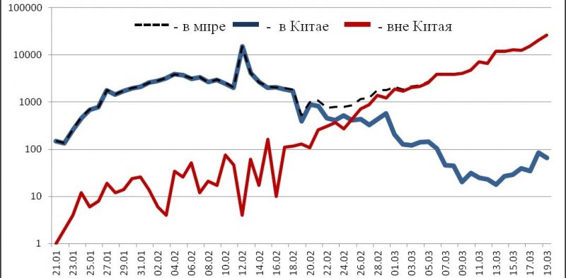 ИНГУШЕТИЯ. Информационный бюллетень о ситуации и принимаемых мерах по недопущению распространения заболеваний, вызванных новым коронавирусом