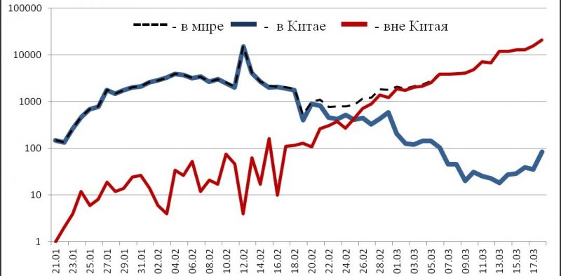 КЧР. Информационный бюллетень о ситуации и принимаемых мерах по недопущению распространения заболеваний, вызванных новым коронавирусом на 19.03.2020