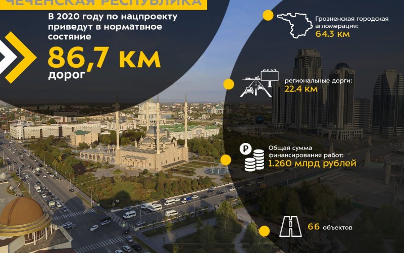 ЧЕЧНЯ. Свыше 60 объектов ЧР получат новое асфальтобетонное покрытие в рамках нацпроекта