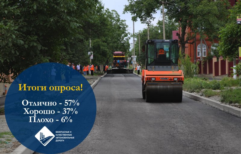ЧЕЧНЯ. Жители Грозного положительно оценили качество ремонтных работ на столичных дорогах