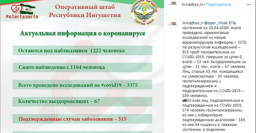 ИНГУШЕТИЯ. Число инфицированных в Ингушетии превысило 500 человек