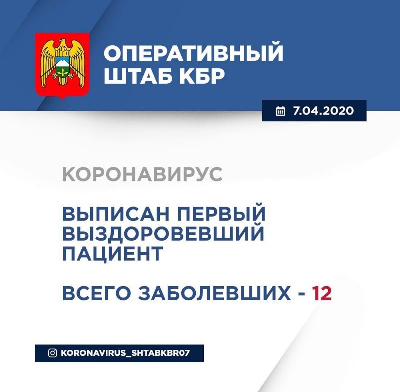 КБР. Информация Оперативного штаба по реализации мер профилактики и контроля за распространением коронавирусной инфекции в Кабардино-Балкарской Республике