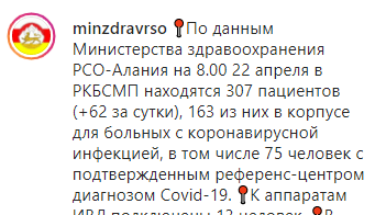 С. ОСЕТИЯ. 13 пациентов с коронавирусом в Северной Осетии находятся в тяжелом состоянии