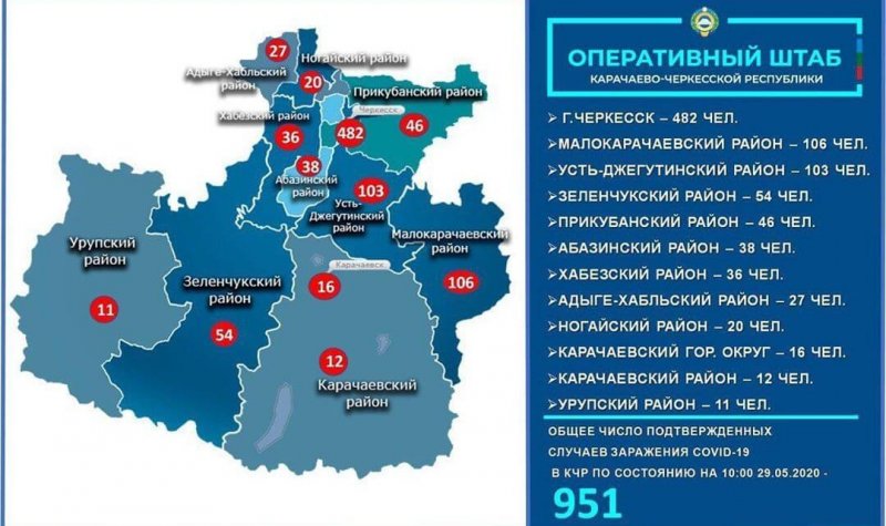 КЧР. 29 мая: в КЧР выявлено 56 новых случаев заражения коронавирусом