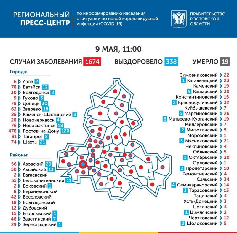 РОСТОВ. 9 мая в Шахтах выявлено 4 случая заболевания коронавирусом. Один пациент умер