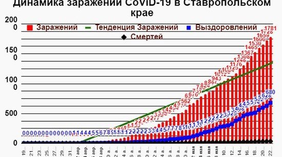 СТАВРОПОЛЬЕ. «Мы по-прежнему далеки от победы над болезнью»