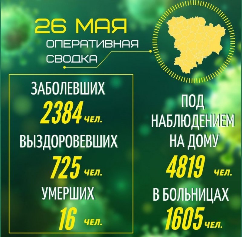 ВОЛГОГРАД. Оперативная сводка на 26 мая 2020 года