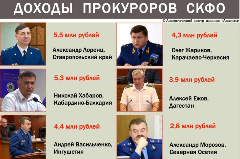 СТАВРОПОЛЬЕ."Стрелы Казбека" посчитали доходы прокуроров СКФО.