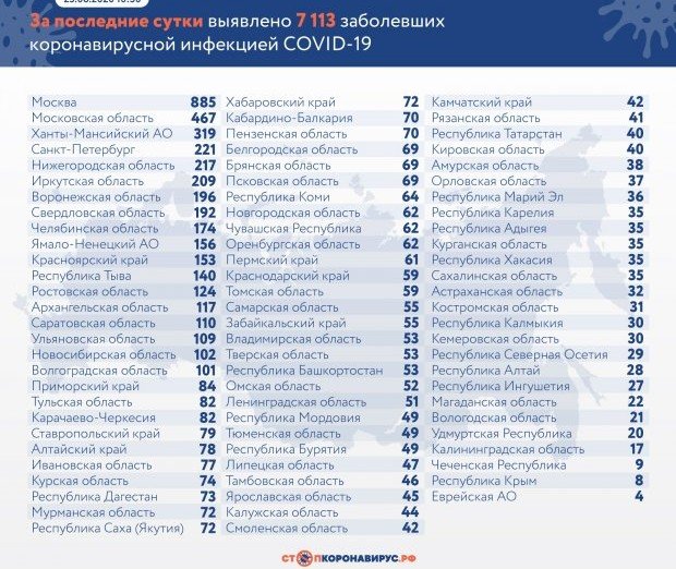 ВОЛГОГРАД. Еще 101 случай коронавируса выявили в Волгоградской области