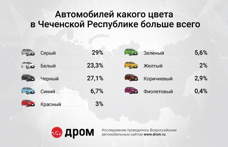 ЧЕЧНЯ. Исследователи назвали самые популярные цвета автомобилей в Чеченской Республике