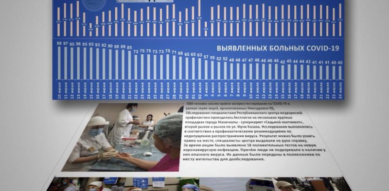 ДАГЕСТАН. Минздрав Дагестана зафиксировал рост госпитализации с признаками коронавируса