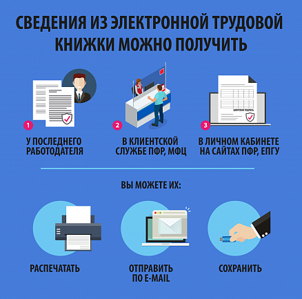 КЧР. Уведомить работников о переходе на электронную трудовую книжку можно до конца октября 2020 год.