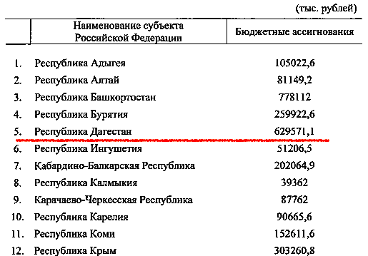 ДАГЕСТАН. На горячее питание Дагестану выделили почти 630 млн рублей, но запрет на работу школ не снят