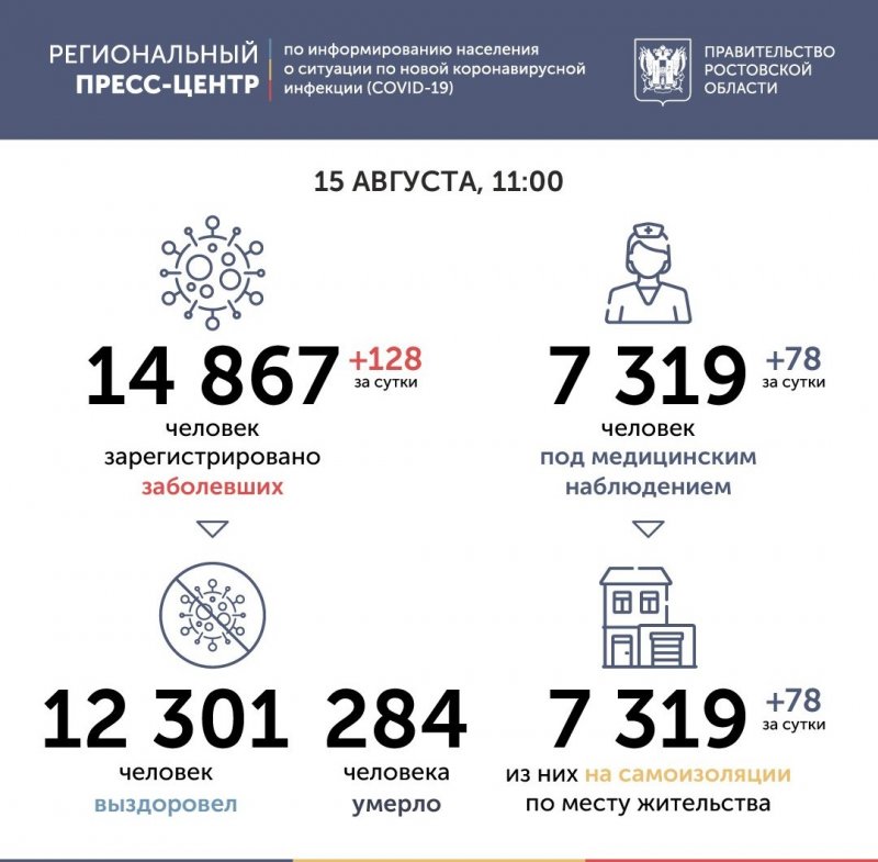 РОСТОВ. Число инфицированных COVID-19 на Дону выросло на 128