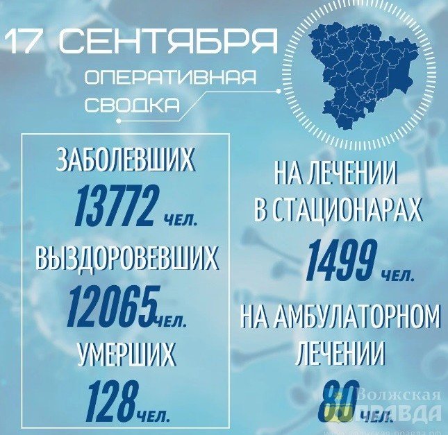 ВОЛГОГРАД. Коронавирус: в Волжском снова вспышка