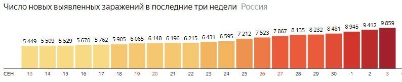 КБР. На Кубани два дня подряд фиксируют больше сотни зараженных коронавирусом