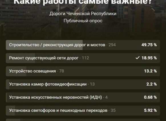 ЧЕЧНЯ. В ходе опроса жители Чеченской Республики выделили наиболее значимые в рамках дорожного нацпроекта работы