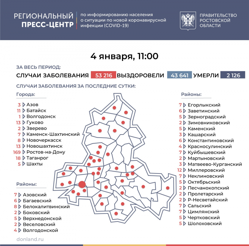 РОСТОВ. Число инфицированных COVID-19 на Дону выросло на 388