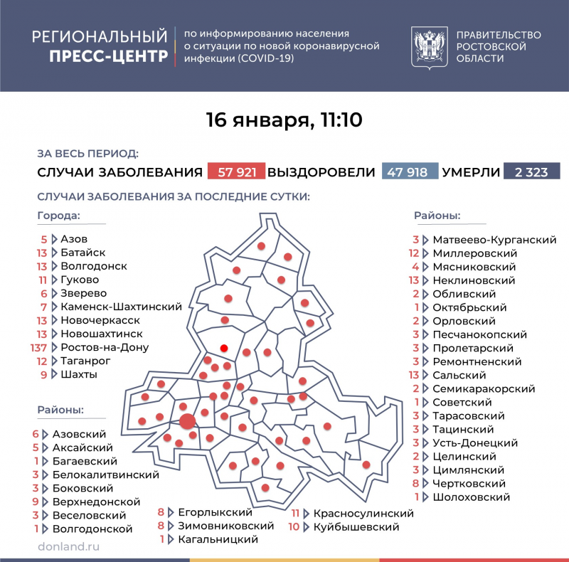 РОСТОВ. Число инфицированных COVID-19 на Дону выросло на 393