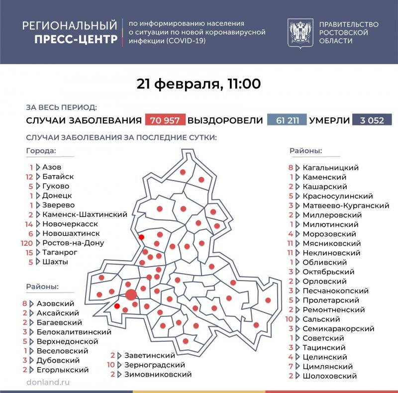 РОСТОВ. Число инфицированных COVID-19 на Дону увеличилось на 316
