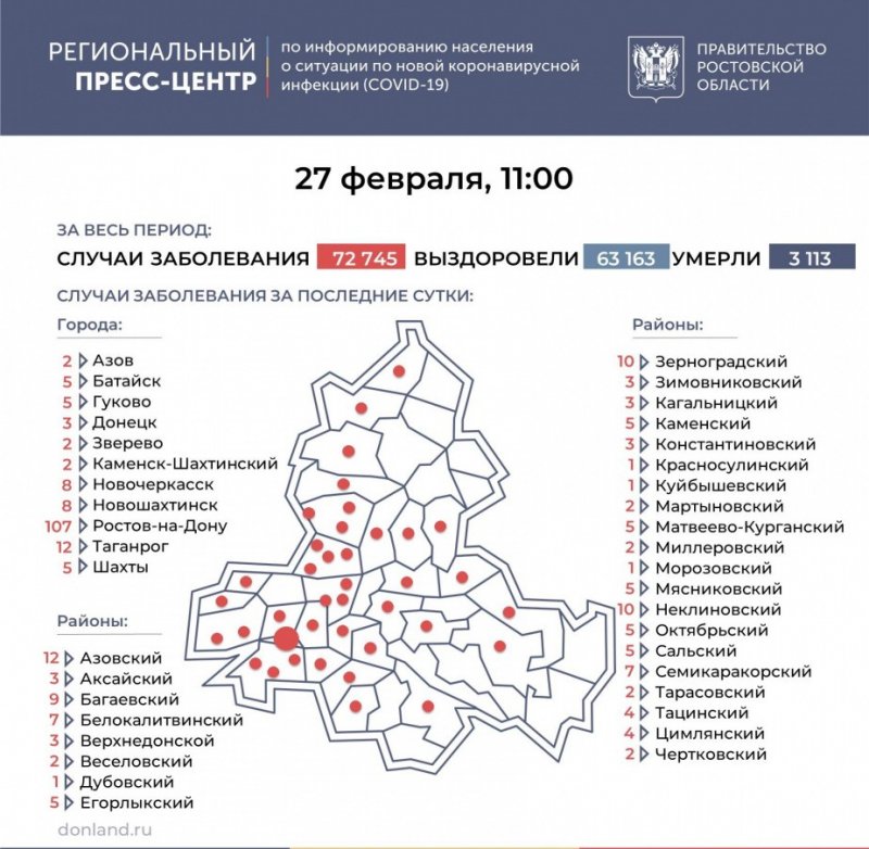 РОСТОВ. В Ростовской области коронавирус обнаружили еще у 281 человек, в Батайске – у 5
