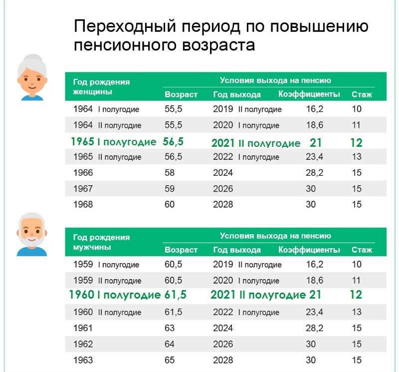 ВОЛГОГРАД. На пенсию в 2021 году: кто имеет право?