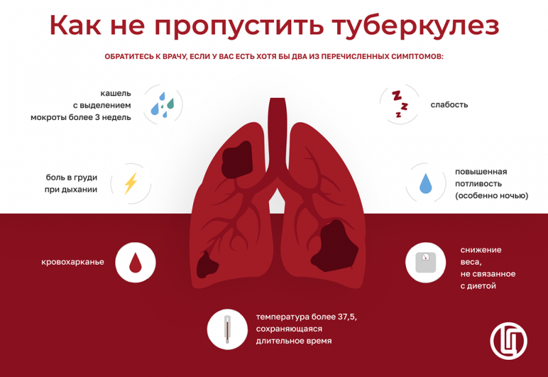 ДАГЕСТАН. 24 марта – Всемирный день борьбы с туберкулезом
