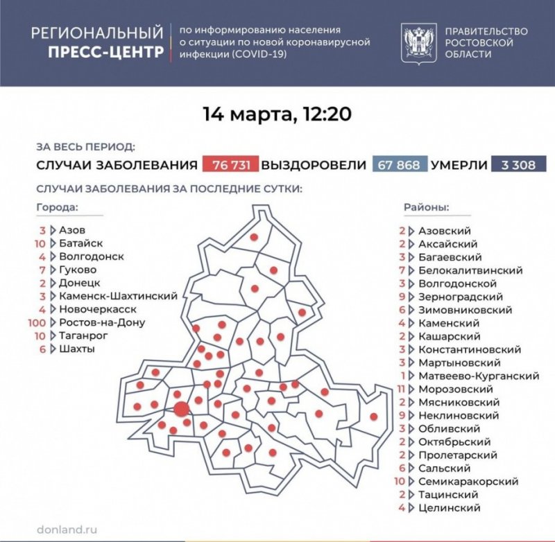 РОСТОВ. 245 пациентов с коронавирусом выявлено в Ростовской области за последние сутки