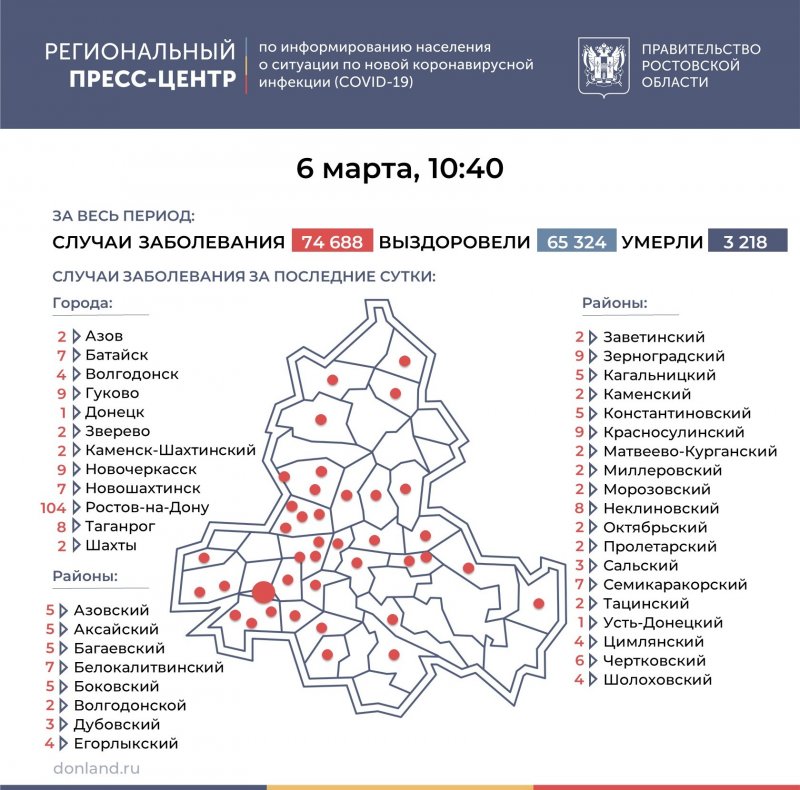 РОСТОВ. Число инфицированных COVID-19 на Дону выросло на 270
