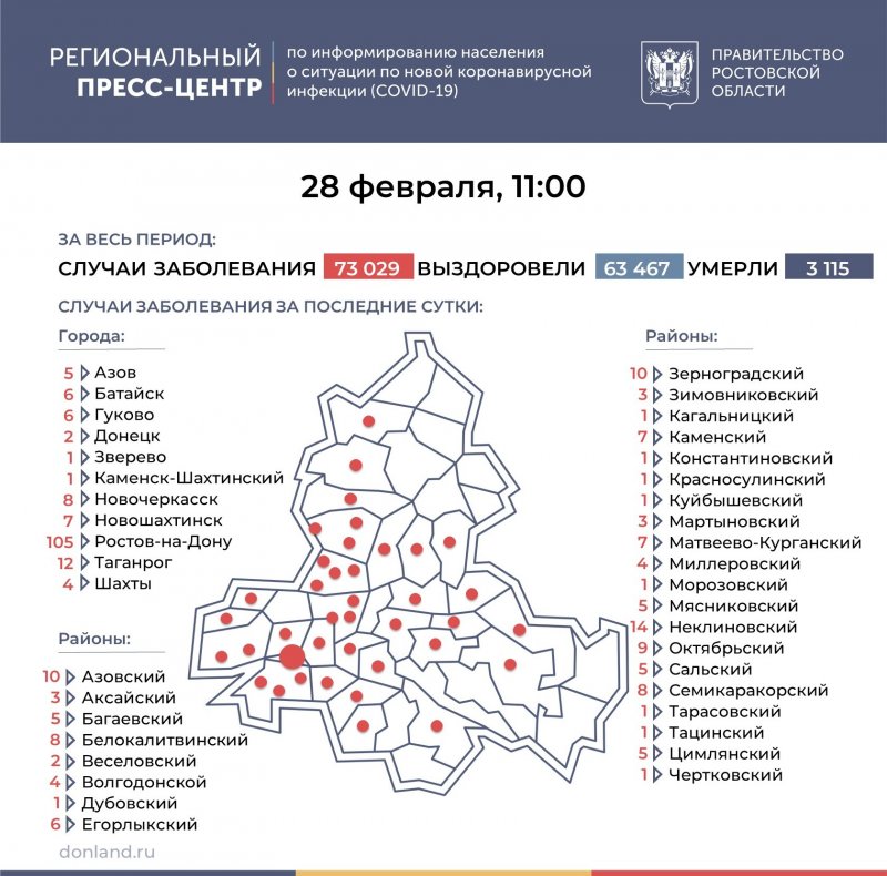 РОСТОВ. Число подтверждённых инфицированных коронавирусом увеличилось в Ростовской области на 284