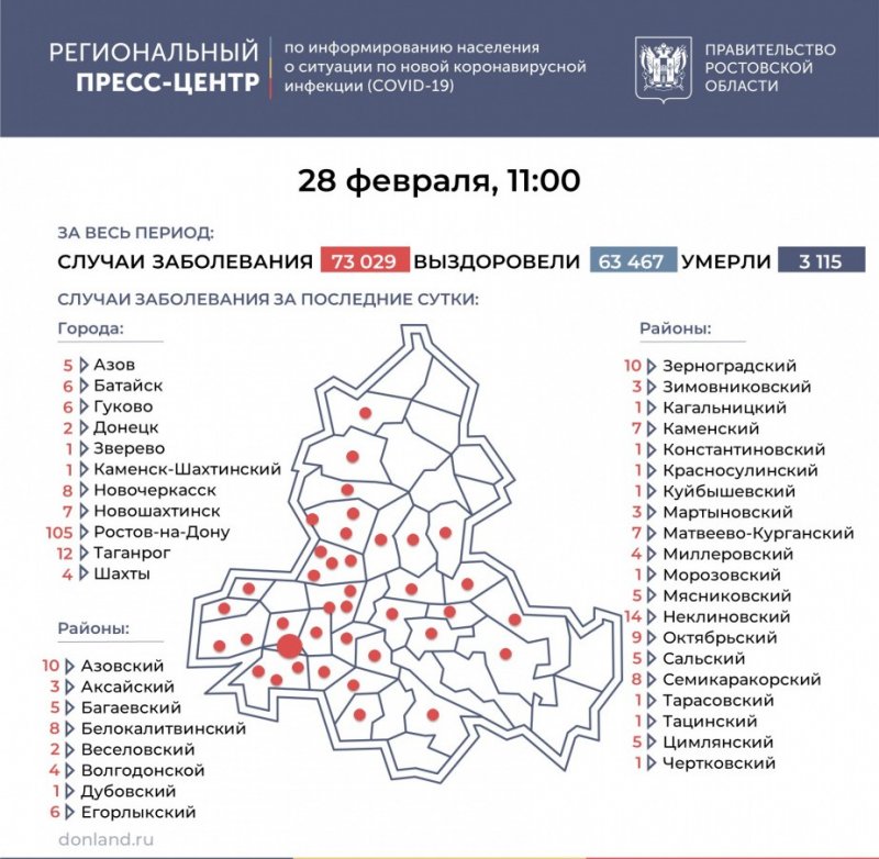 РОСТОВ. На Дону число инфицированных коронавирусом увеличилось на 284, в Батайске – на 6