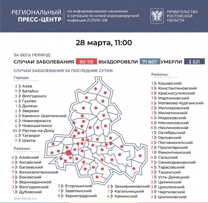 РОСТОВ. На Дону еще 243 человека заболели ковидом, в Батайске - 7
