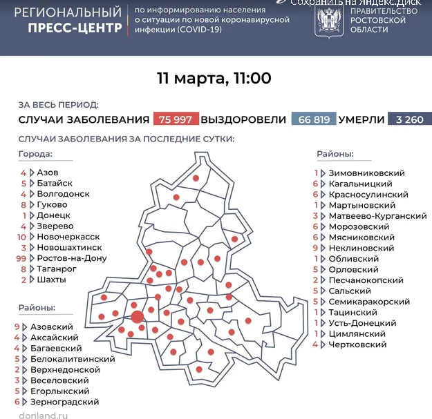 РОСТОВ. На Дону инфицированных коронавирусом стало больше на 249 человек, в Батайске – на 5