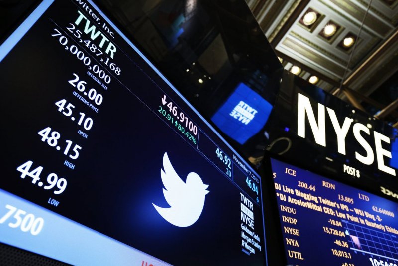 Стоит ли сегодня инвестировать в акции компании Twitter